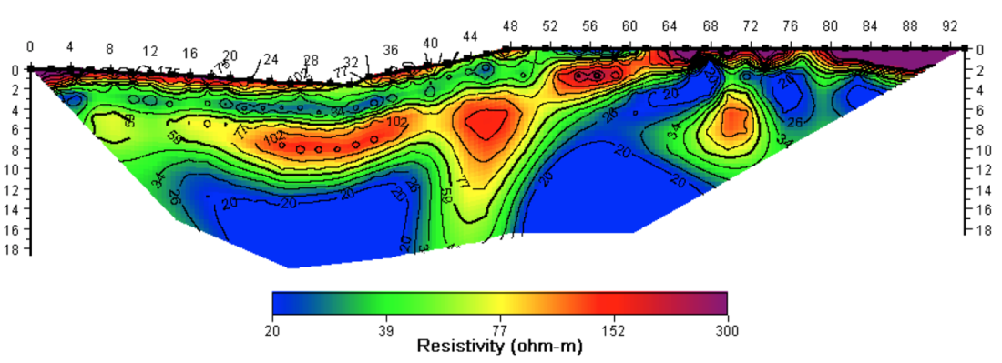 Cross-section showing contours of soil resistivity up to a depth of 18m. In the middle of the cross section there is a deep zone of high electrical resistivity values, which indicates the existence of a fault.
