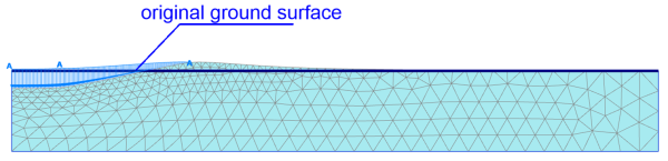 Deformed mesh of the model. The original ground surface and the applied pressure are also shown. Heave is observed near the toe of the embankment, while the maximum settlement is observed at the axis of symmetry.
