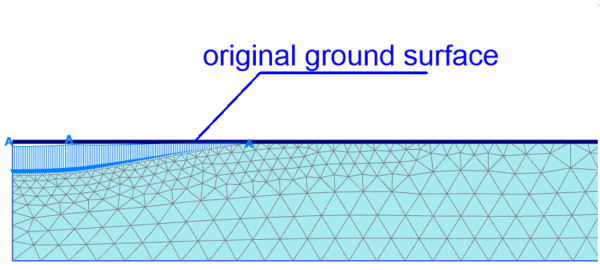 Deformed mesh of the model. The original ground surface and the applied pressure are also shown. Heave near the toe of the embankment has now disappeared. The maximum settlement is again observed at the axis of symmetry.