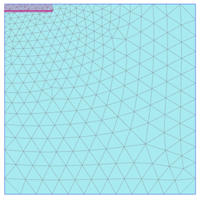 Finite element mesh of the model, plotted together with the prescribed displacement representing the rigid footing.