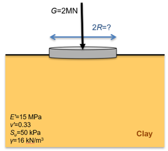 Schematic of a circular footing subjected to a compressive force 2 MN at its centre. The footing is resting on the surface of clay with parameters E' = 15 MPa, v' = 0.33, Su = 50 kPa and γ = 16 kN/m^3. The diameter of the footing 2R is sought.