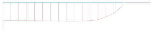 Variation of contact stresses along the radius of the footing. The maximum reaction stress develops at the middle of the footing, near the axis of symmetry, while the reaction stress becomes zero at the edge of the footing.
