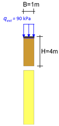 Graph showing a soil column of width 1m and thickness 4m. A pressure q_ext=90 kPa is applied across the entire width of the soil column.