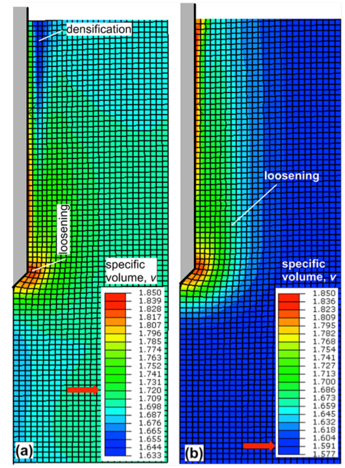 Figure (a) on the left presents a finite element mesh used to model pile driving in loose sand. Specific volume contours are used to visualise soil loosening near the pile's toe, and sand densification near the pile shaft. Figure (b) on the left presents a finite element mesh used to model pile driving in dense sand. Specific volume contours are used to visualise sand loosening near the pile toe and around the pile's shaft.