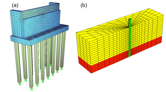 Figure (a) on the left presents a 3D finite element model of a bridge abutments founded on a pile group connected with a pile cap. Soil is represented by springs. Figure (b) on the right presents a 3D finite element model of a single end-bearing pile, and of the soil around it.