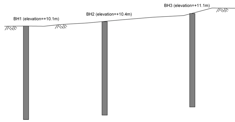 Cross-section presenting the elevation of each one of the boreholes BH1, BH2 and BH3