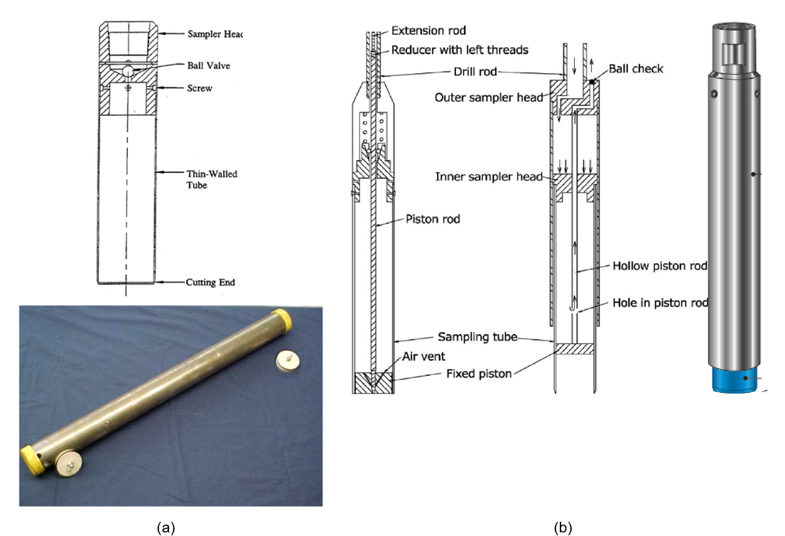 A small photo on the left (image (a)) shows a metal rod, coppery in colour, with a yellow plastic cap at each end. Image (b) shows three vertical cross-sections of the Osterberg composite hydraulic sampler from top to bottom, ending with an image of the enclosed sampler barrel on the far right.