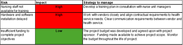 A risk management plan presented as a three-row table illustrating a risk management approach for the introduction of an information system. Image description available.