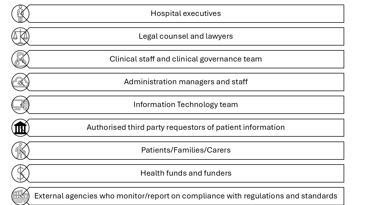 A vertical list illustrating various categories of stakeholders involved in health information services.