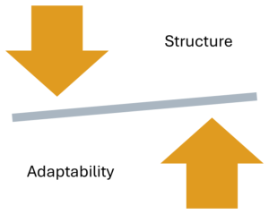 Arrows pointing to central diagonal line with the word "structure" above and "adaptability" below.