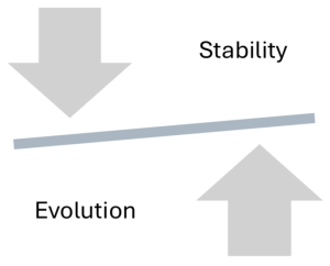 Arrows pointing to central diagonal line with the word "stability" above and "evolution" below.