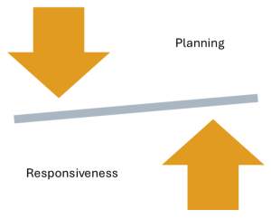 Arrows pointing to central diagonal line with the word "Planning" above and "responsiveness" below.
