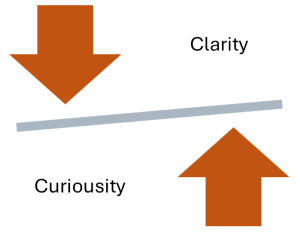 A tilted seesaw with a arrow labelled "Curiousity" pointing up and arrow labelled "Clarity" pointing down.