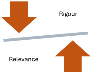 Arrows pointing to central diagonal line with the word "rigour" above and "relevance" below.
