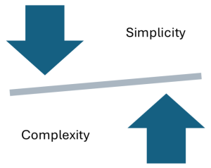 Arrows pointing to central diagonal line with the word simplicity above and complexity below.