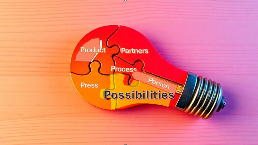 6 Ps Model, illustrated as pieces of a jigsaw making up a lightbulb, with the 6 Ps written out, each one on a piece of the jigsaw. Person, Product, Process, Press, Partners, Possibilities
