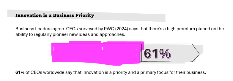 graphic showing 61% of CEOs worldwide say that innovation is a priority and a primary focus for their business