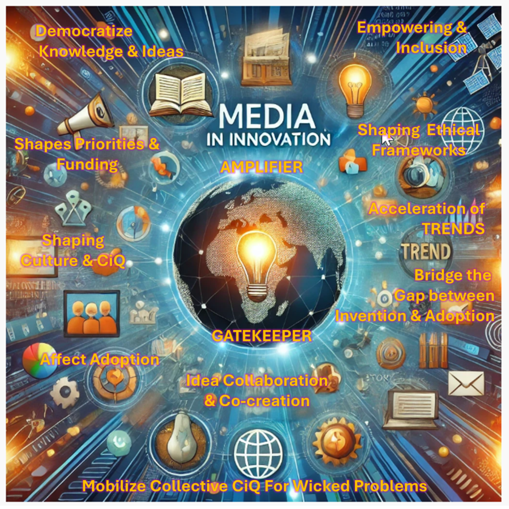 Media in Innovation, AI pic with the globe in the centre with a lightbulb and the words "Amplifier" and "Gatekeeper". Many other concepts and symbols around the edges.