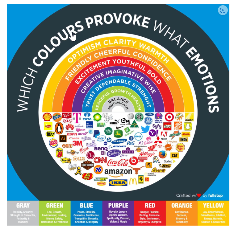 Emotional colour chart with brands and colour meanings