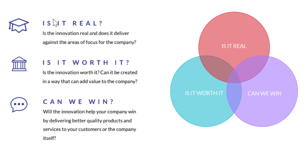 Venn diagram with RWW concepts