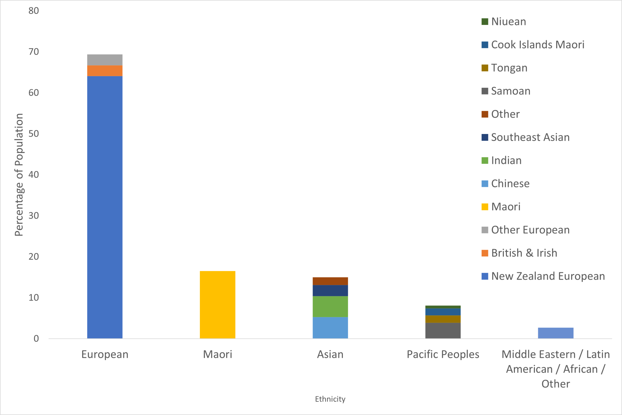 race-ethnicity-and-indigeneity-exploring-sociology-in-the-antipodes