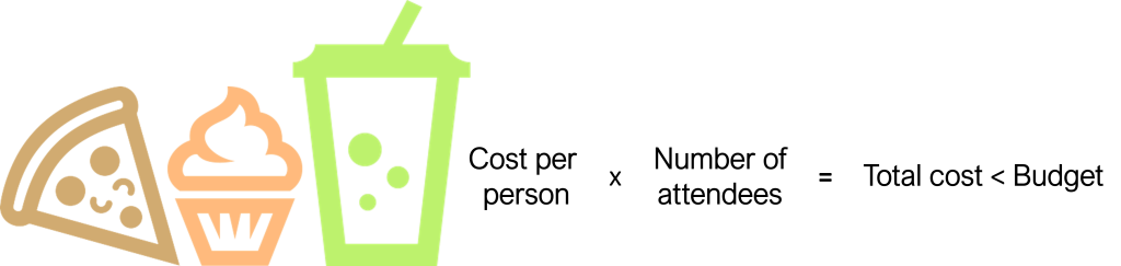Cost per person multiplied by number of attendees is equal to the total cost being less than the budget.