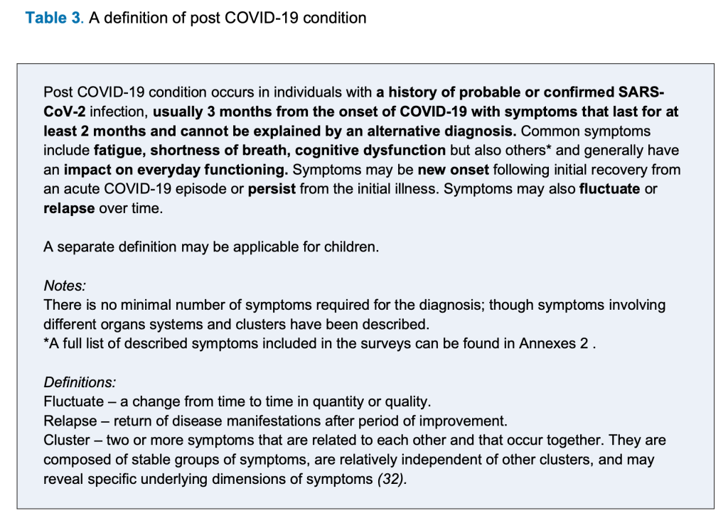 Table with definition of Long COVID.