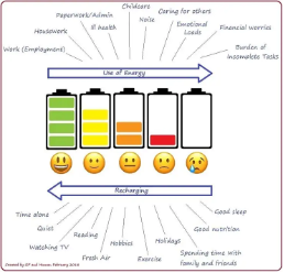 Infographic explaining the battery theory