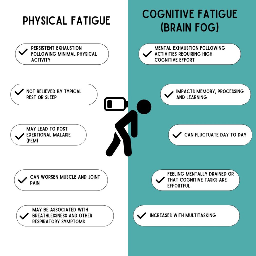 Infographic listing the physical and cognitive symptoms of fatigue