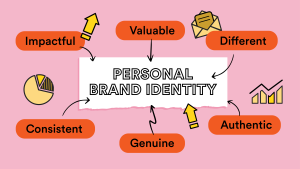 Personal brand image highlighting the key traits: impactful, valuable, different, authentic, genuine, consistent