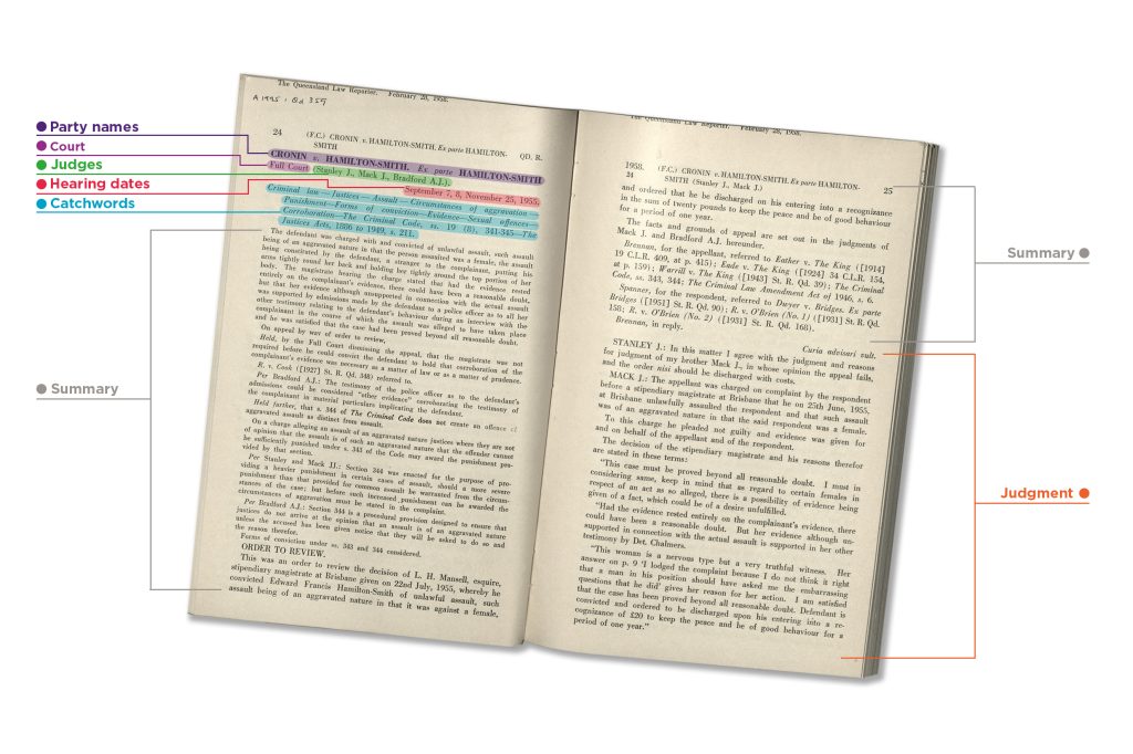 The unique identifying elements of a legal case are shown in this image of two open pages of a printed copy of a case report. Elements are highlighted with arrows used to point towards important elements such as party names, court name, judge names, hearing dates legal catchwords, the case summary and the case judgment.