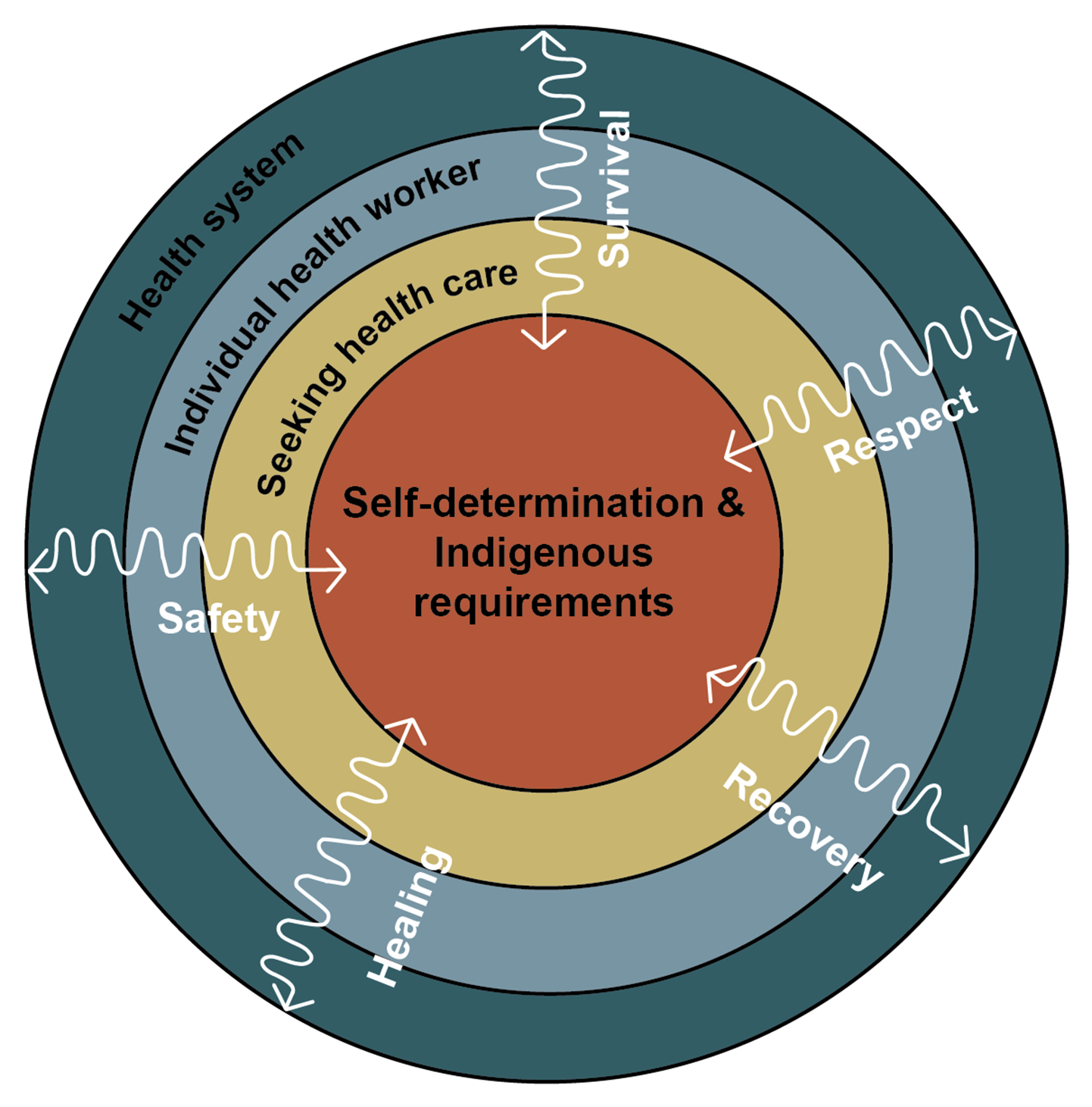 Cultural Safety And Awareness Frameworks In Health And Social Care 