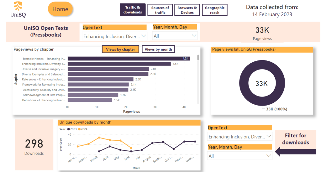 Screenshot of statistical dashboard for the open text Enhancing Inclusion, Diversity, Equity and Accessibility in Open Educational Resources.