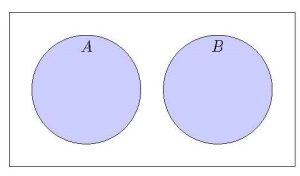 Disjoint or mutually exclusive sets. Circles labelled A and B which are separate with no overlap.