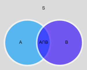 Intersection of two sets.