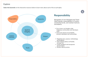 A screenshot of genial.ly interactive element showing responsibility element