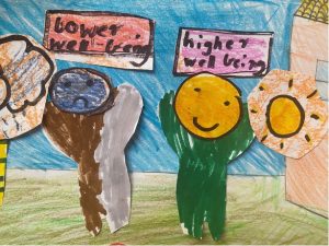 A colourful child's drawing. One smiling figure holds a sign saying 'higher wellbeing'. A sad-faced figure holds a sign saying 'lower wellbeing'.