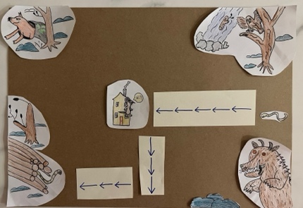 A child's picture of a house is in the middle of the picture. In each corner there is an illustration of 1. a dog, 2. an owl in a tree, 3. a snake in a pile of wood, and 4. a monster. On the right and on the bottom of the page there is a pathway with arrows pointing to the left, then down, then left again.