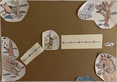 A child's picture of a house is in the middle of the picture. In each corner there is an illustration of 1. a dog, 2. an owl in a tree, 3. a snake in a pile of wood, and 4. a monster. There is a path on the left with arrows pointing left, and a path leading diagonally towards the bottom left corner.