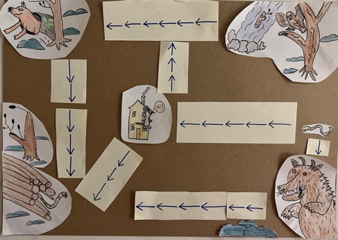 A child's picture of a house is in the middle of the picture. In each corner there is an illustration of 1. a dog, 2. an owl in a tree, 3. a snake in a pile of wood, and 4. a monster. There are pathways with arrows on them all around the house leading in different directions.