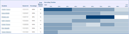 Analytics: Video watched heatmap