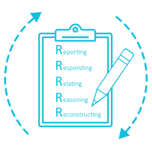 image of blue clipboard. shows reporting, responding, relating, reasoning and reconstructing written in a top to bottom manner. Left and right have tracking arrows up and down suggesting a continuation.