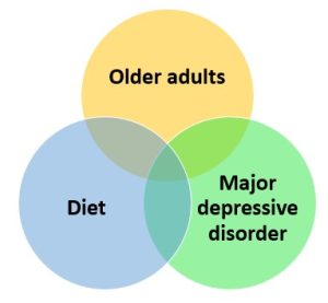 Older adults; Diet; Major depressive disorder