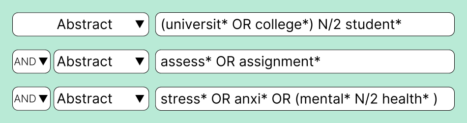 Example of a search box in a database. Line 1 Abstract (universit* OR college) N/2 student*; Line 2 Abstract assess* OR assignment*; Line 3 Abstract stress* OR anxi* OR (mental* N/2 health*)